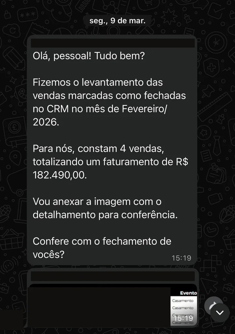 Levantamento no CRM: 4 vendas fechadas em fevereiro, faturamento de R$ 182.490