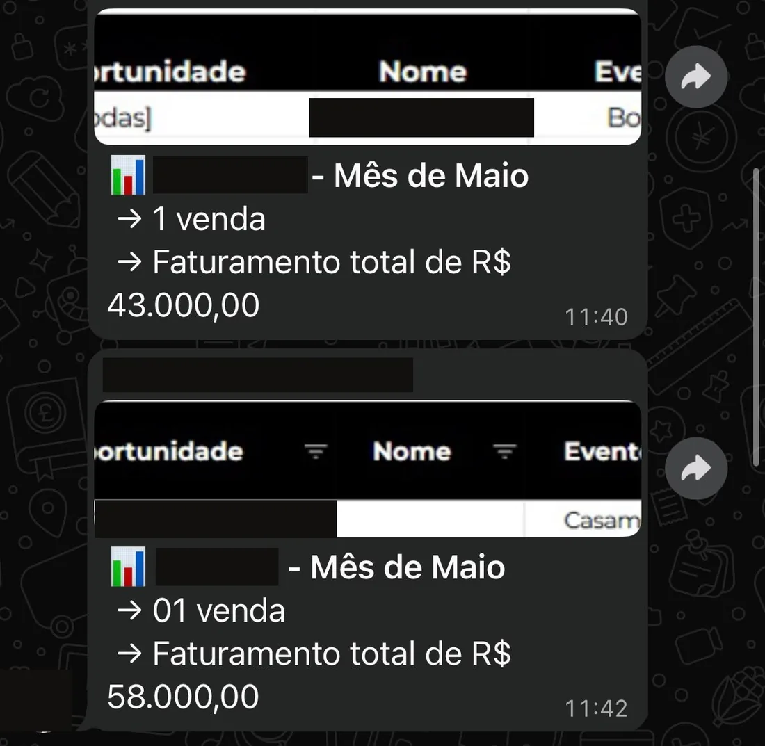Duas casas de eventos no mes de maio: faturamento de R$ 43.000 e de R$ 58.000
