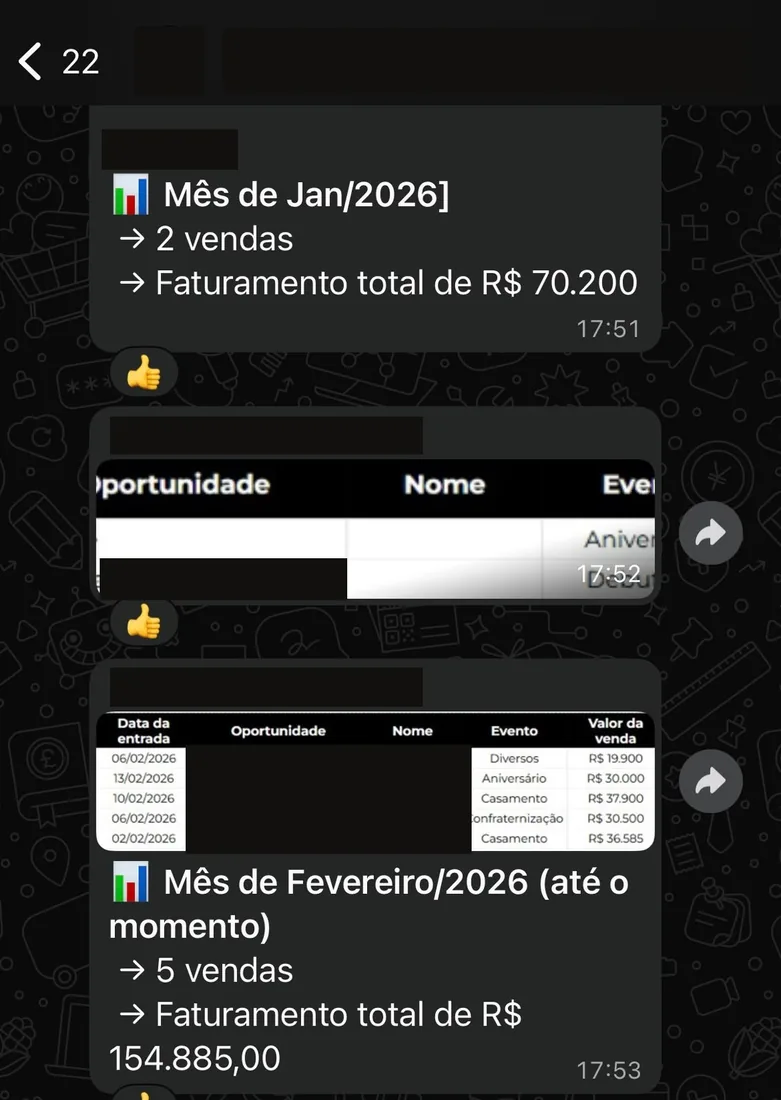 Casa de festas: 2 vendas em janeiro somando R$ 70.200 e 5 vendas em fevereiro somando R$ 154.885