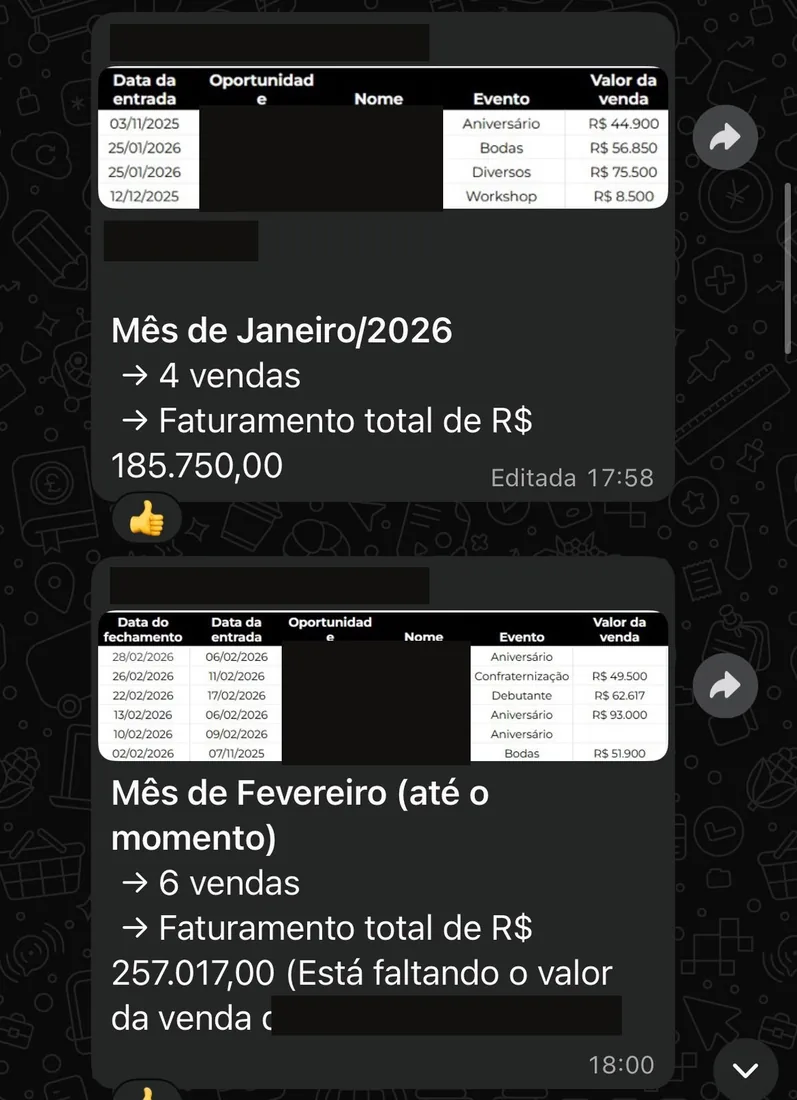 Casa de festas: 4 vendas em janeiro somando R$ 185.750 e 6 vendas em fevereiro somando R$ 257.017